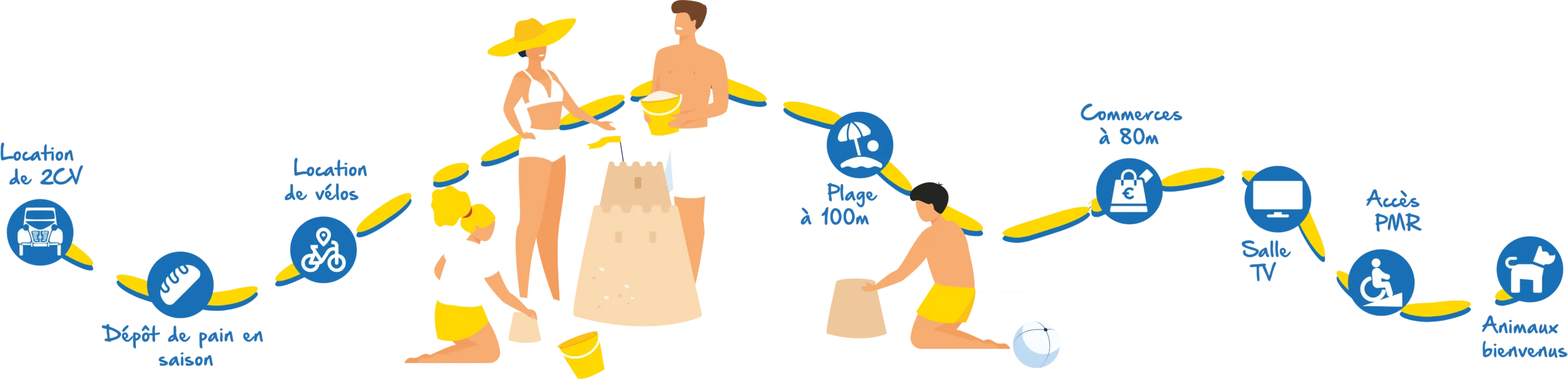 Frise services